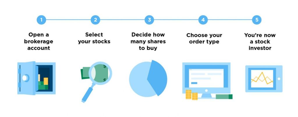 How To Buy Stocks
