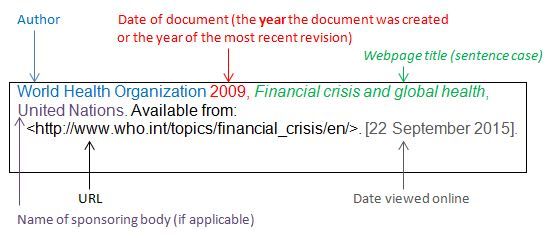 How To Cite A Website Harvard