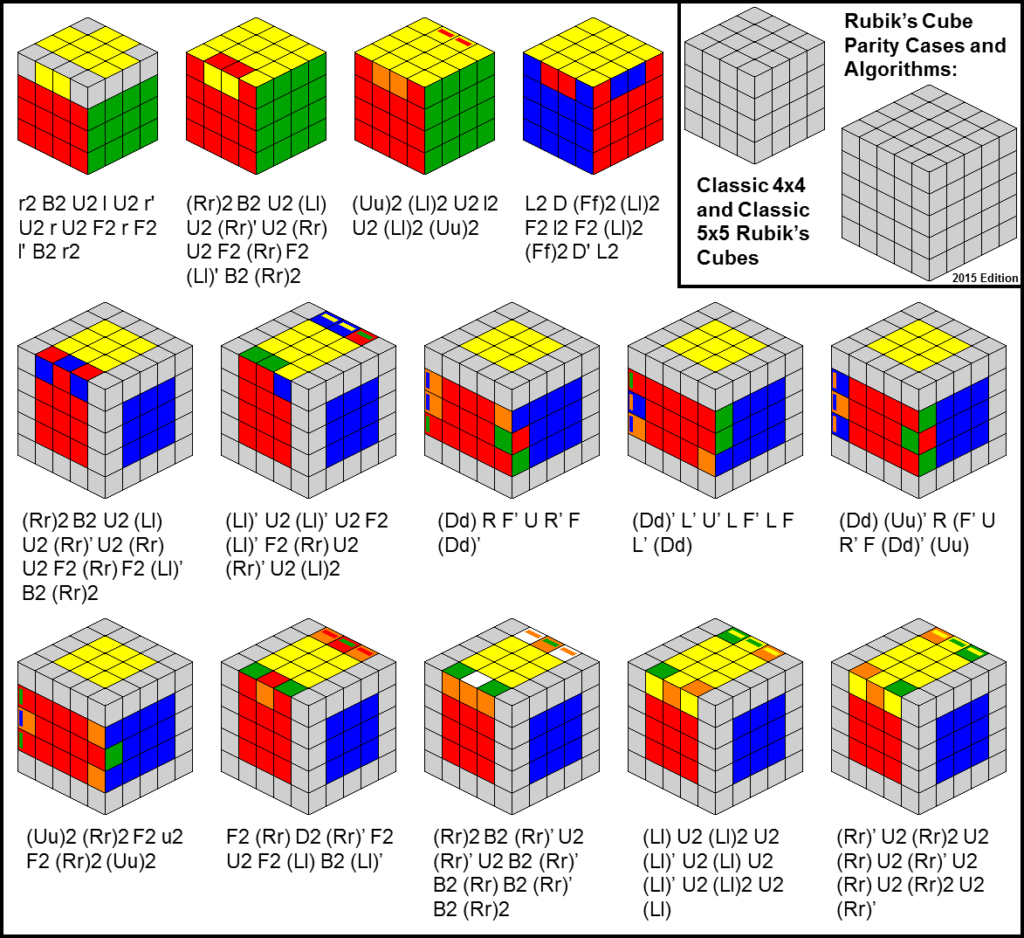 How To Solve A Rubiks Cube 4×4