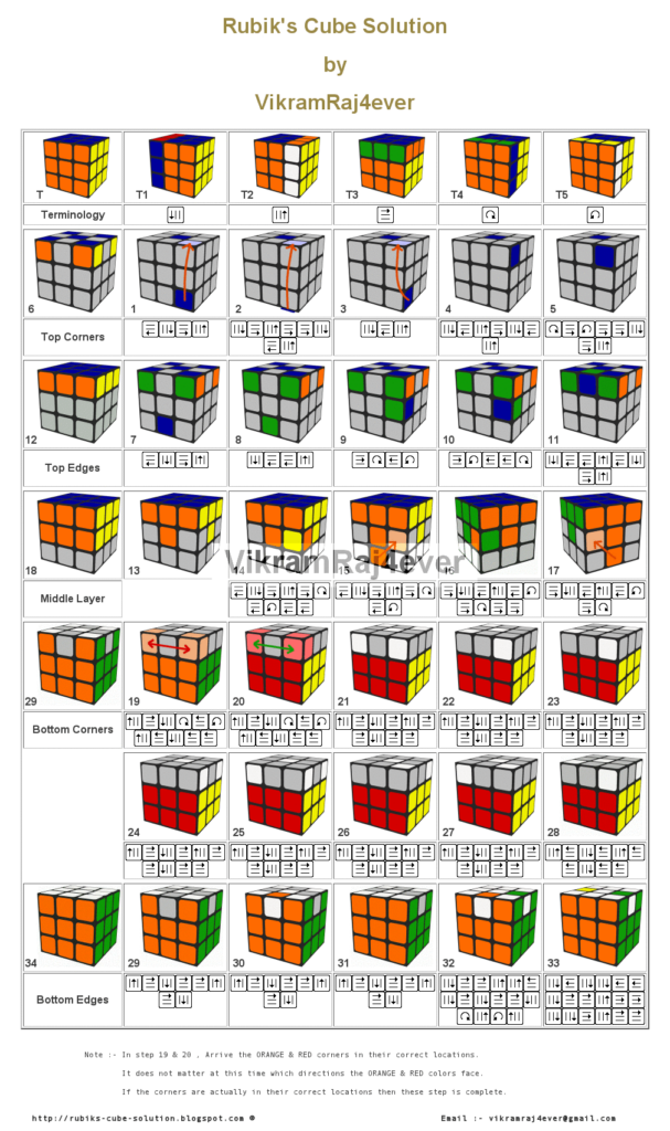 How To Solve A Rubiks Cube For Beginners Pdf