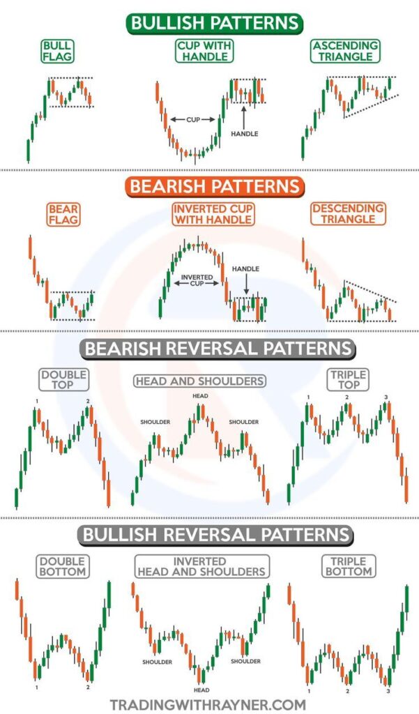 How To Buy Stocks In Etoro